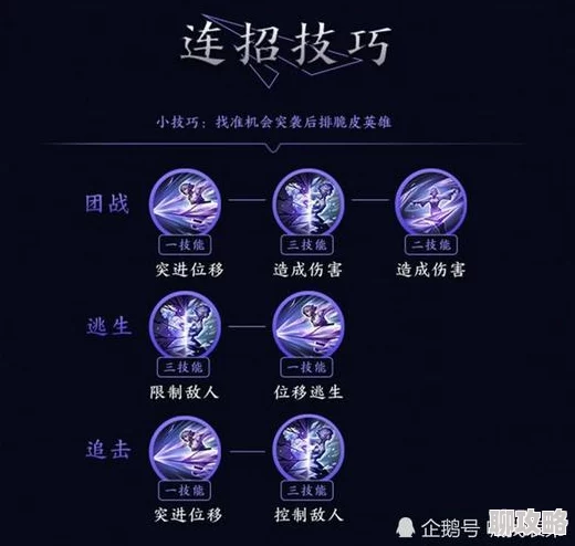 王者荣耀游戏小知识大全 | 基本玩法与技巧详解 王者荣耀游戏小知识大全 | 基本玩法与技巧详解