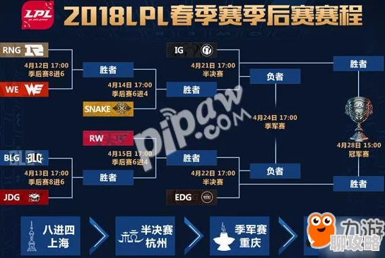 LOL LPL春季赛季后赛4月7日18点开战，顶级战队激烈对决