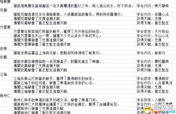 《侠客风云传前传》传闻触发及奖励详解 ｜ 深度分析与总结