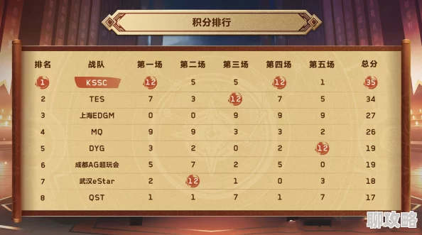 咸鱼之王招募周奖励清单详解 ｜ 招募周活动全攻略指南