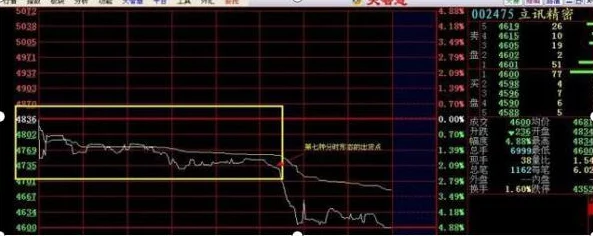 潜行者2全结局触发条件汇总 ｜ 全结局达成方法详解