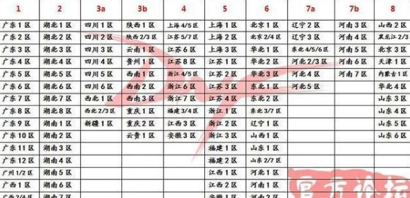 DNF广东物价对比：哪个区更划算？探讨各大区经济差异