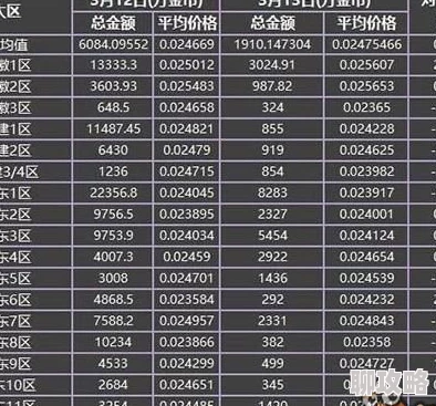 DNF广东物价对比：哪个区更划算？探讨各大区经济差异