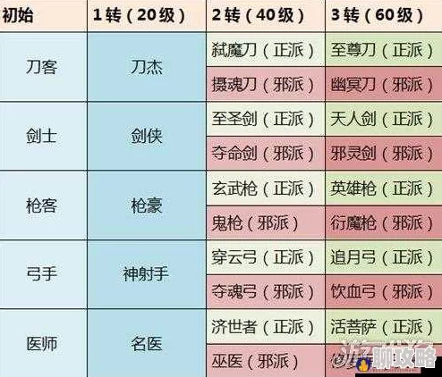 热血江湖：深度解析第六至第七转职PK实力对比分析