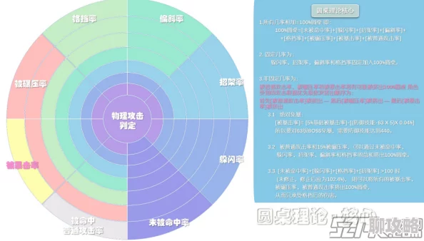 龙息神寂毒伤机制详细介绍,全面解析其作用原理与效果