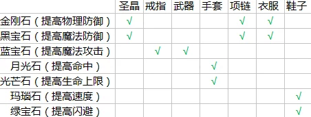 ：详尽解析全系列首饰配件效果与完整获取指南