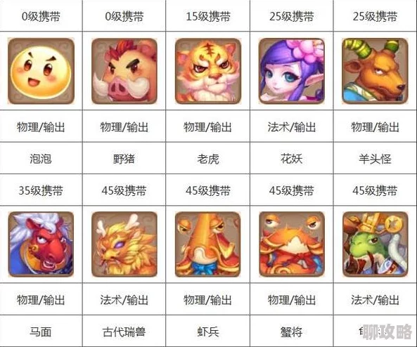 2025年梦幻西游3D宠物攻略:中前期最强选择揭秘,野猪依旧屹立不倒! 2025年梦幻西游3D宠物攻略:中前期最强选择揭秘,野猪依旧屹立不倒!