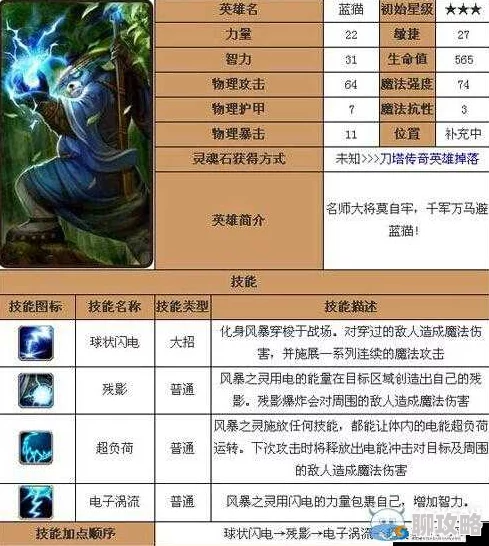 2025年热门MOBA手游刀塔传奇:觉醒蓝猫实战策略与强度深度点评 2025年热门MOBA手游刀塔传奇:觉醒蓝猫实战策略与强度深度点评