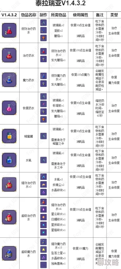 2025年热门游戏攻略:泰拉瑞亚夜视药剂最佳合成方法与技巧详解 2025年热门游戏攻略:泰拉瑞亚夜视药剂最佳合成方法与技巧详解