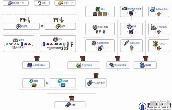 2025年热门游戏攻略:泰拉瑞亚夜视药剂最佳合成方法与技巧详解 2025年热门游戏攻略:泰拉瑞亚夜视药剂最佳合成方法与技巧详解