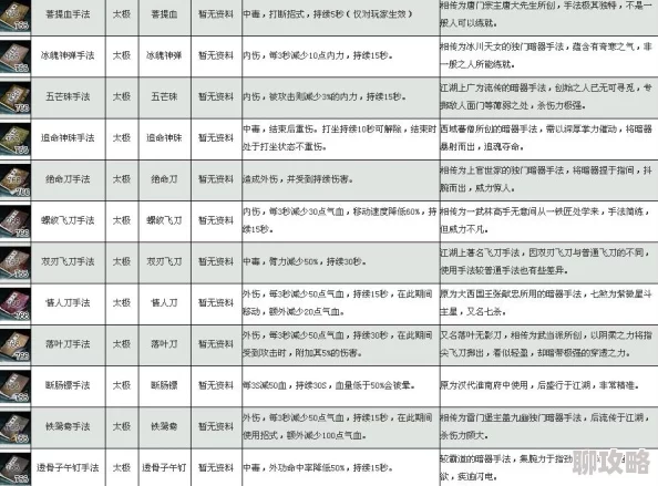 2025九阴真经手游毒药地点全集及全年刷新时间表