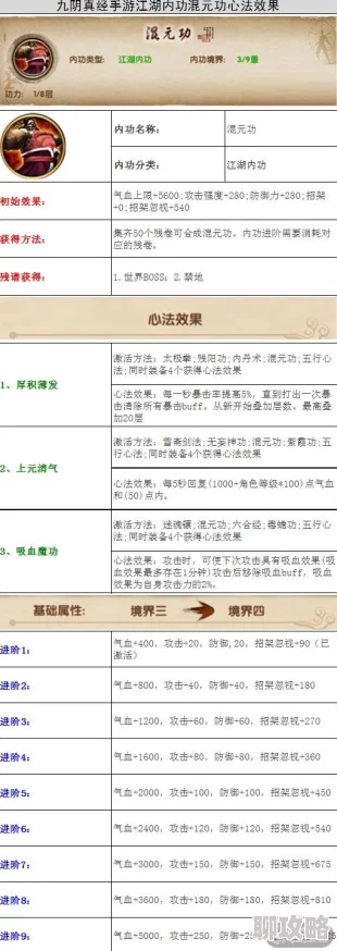 2025九阴真经手游毒药地点全集及全年刷新时间表