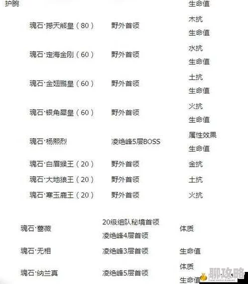 2025年热门手游解析：剑侠情缘手游玄因魂石属性全面升级解读
