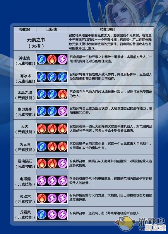 2025年刀塔传奇热门阵容解析：天照双子竞技场顶尖搭配推荐